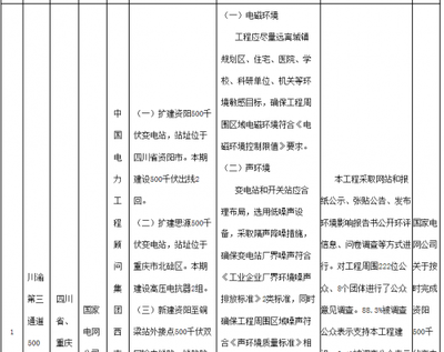 环保部审批国家电网2输配电项目