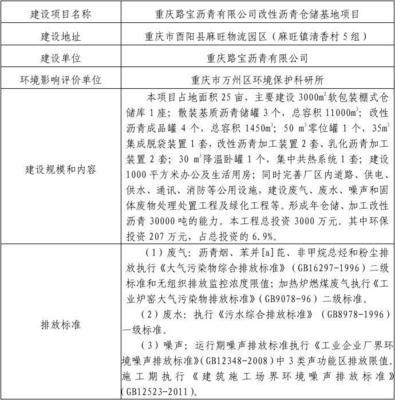 建设项目环评审批公示 - 重庆环境保护