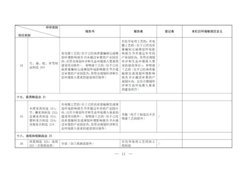 重磅 环境部对建设项目环境影响评价分类管理名录 建设项目环境影响报告书 表 审批程序规定征求意见