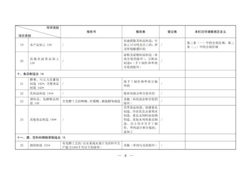 重磅 环境部对建设项目环境影响评价分类管理名录 建设项目环境影响报告书 表 审批程序规定征求意见